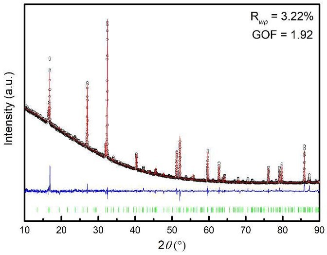 Lab X-ray diffraction data of Li4P2S6.